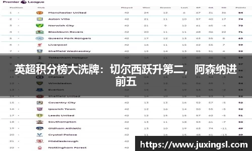 英超积分榜大洗牌：切尔西跃升第二，阿森纳进前五