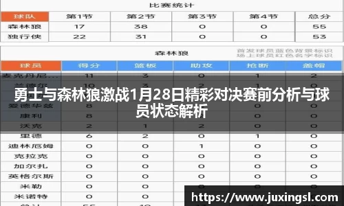 勇士与森林狼激战1月28日精彩对决赛前分析与球员状态解析