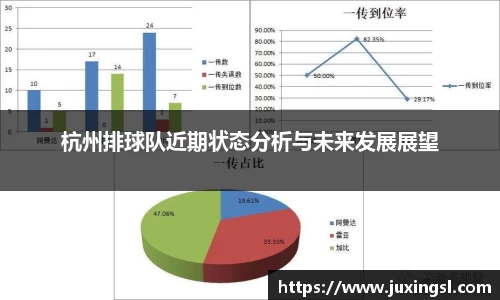 杭州排球队近期状态分析与未来发展展望